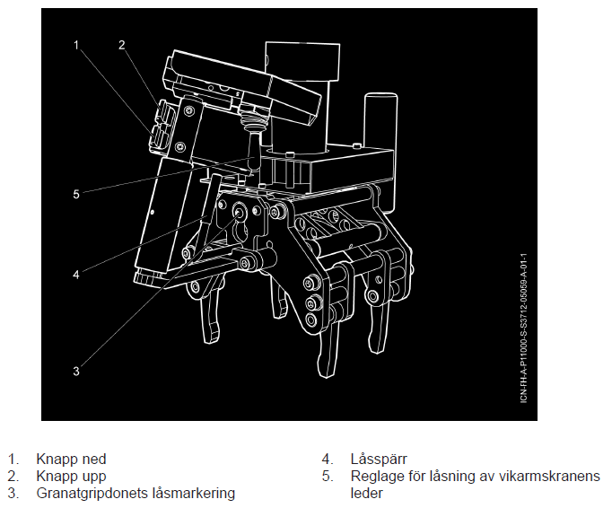 4 Pilotprojektet Granatgripdonet är verktyget som lyfter ammunitionen från dess förvaringsplats i ammunitionshanteringsenheten till artilleripjäserna.