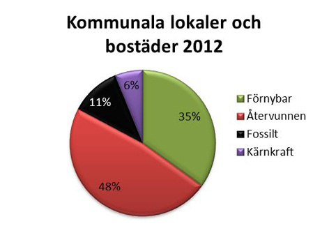 FÖRSLAG TILL EKOHANDLINGSPROGRAM 2014-2017 - SAMRÅDSHANDLING 2.