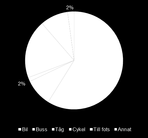 FÖRSLAG TILL EKOHANDLINGSPROGRAM 2014-2017 - SAMRÅDSHANDLING 2.0 Minskad biltrafik Färdmedelsfördelning - gång/cykel/kollektivtrafik/bil Andel miljöbilar av totalt antal registrerade bilar.