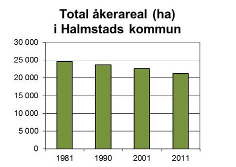 FÖRSLAG TILL EKOHANDLINGSPROGRAM 2014-2017 - SAMRÅDSHANDLING 2.