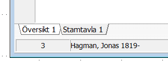 Antavla med Anna Hagman som proband.