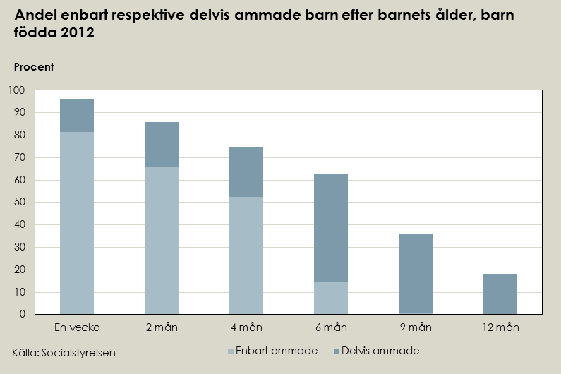 Grupp 1: Varför ger så många upp i