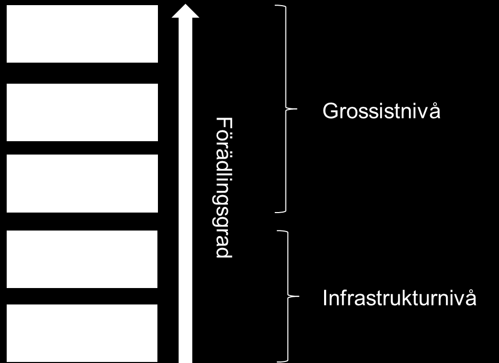 Geotyp 1 Stad: över 500 linjer per km 2 Geotyp 2 Tätort: 50 till < 500 linjer per km 2 Geotyp 3 Landsbygd A: 5 till < 50 linjer per km 2 Geotyp 4 Landsbygd B: 1 till < 5 linjer per km 2 Tabell 1