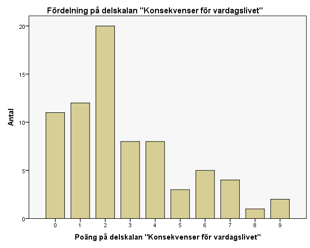 talar för att barnet, eller dess föräldrar, upplever en hög belastning i vardagslivet. De mest problematiska områdena är enligt föräldrarna hemmet/familjen och skolarbetet.