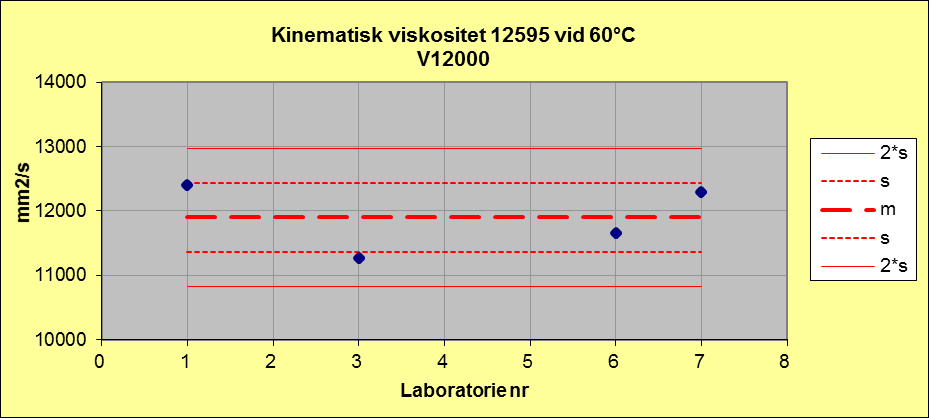 Mjukbitumen Figur 5.