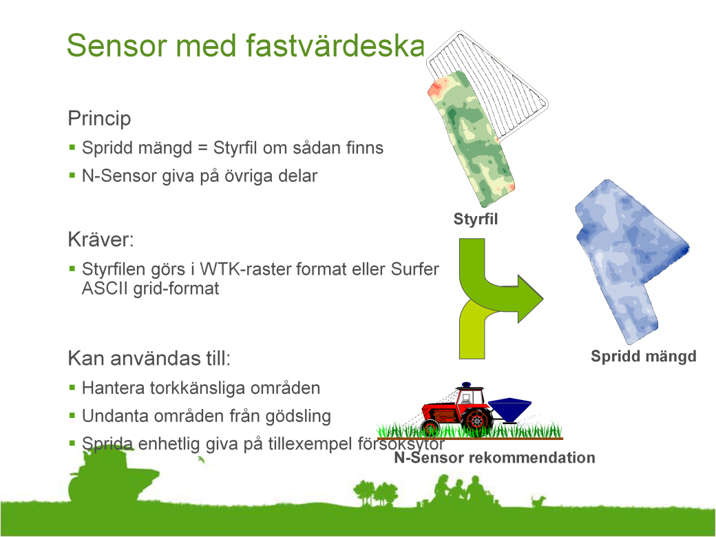 Sensor med fastvärdeskarta som tex.