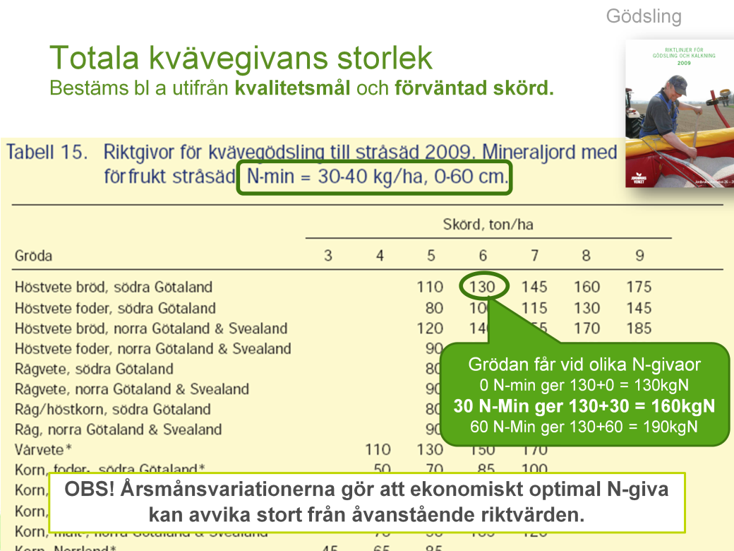 Totala kvävegivans storlek bestäms bl a utifrån kvalitetsmål och förväntad skörd.