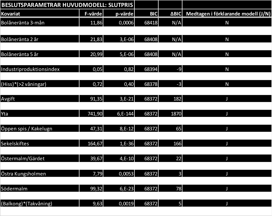 4.1. TABELLER OCH DIAGRAM 4. Resultat Tabell 4.