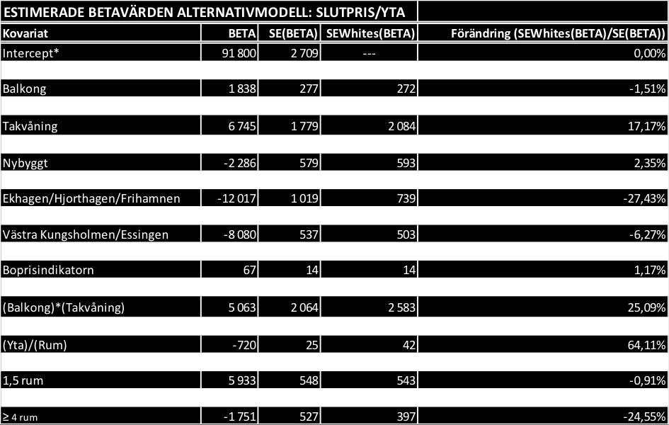 4.1. TABELLER OCH DIAGRAM 4. Resultat Tabell 4.