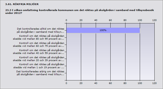 3.59. RÖKFRIA MILJÖER 23.