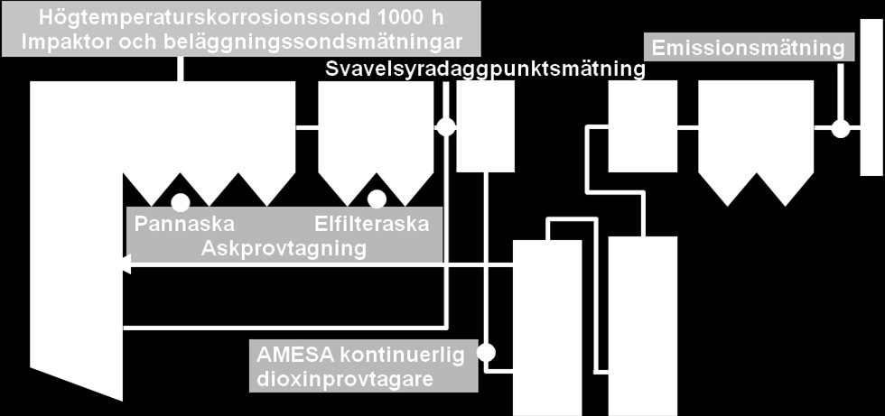 Ett omfattande mätprogram genomfördes och provtagningspunkterna visas i Figur 5. Figur 5. Figure 5.