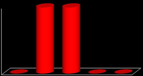 RETAIL MAPPING Accessories Retail Age Target Accessories % % % Accessories % % % % % % % Kids - Teens - Starters - Middle - Mature + Kids - Teens - Starters - Middle - Mature + Trelleborg C Ystad C