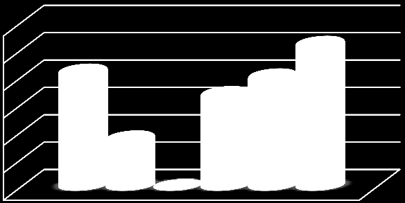 RETAIL MAPPING Cosmetic Hair Care Market Comparison % % % % % % % Cosmetics/Care/Hair Trelleborg C Ystad C Trelleborg Big Box Valen Trelleborg Väst Trelleborg Öst Trelleborg C Ystad C Representation: