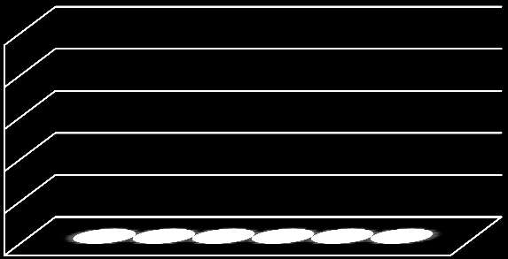 RETAIL MAPPING Fashion Children Market Comparison % % % % % % Fashion Children Trelleborg C Ystad C Trelleborg Big Box Valen Trelleborg Väst Trelleborg Öst Trelleborg C Ystad C Representation: Det