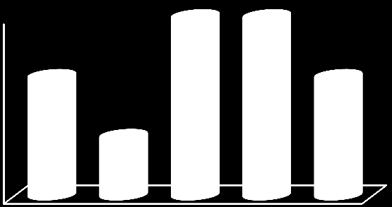 RETAIL MAPPING Fashion Mixed Retail Age Target Fashion Mixed % % % % % Fashion Mixed % % % % % Kids - Teens - Starters - Middle - Mature + Kids - Teens - Starters - Middle - Mature + Trelleborg C