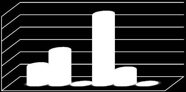 RETAIL MAPPING Children Market Comparison % % % % % % % Children Trelleborg C Ystad C Trelleborg Big Box Valen Trelleborg Väst Trelleborg Öst Trelleborg C Ystad C Representation: Ok representation av