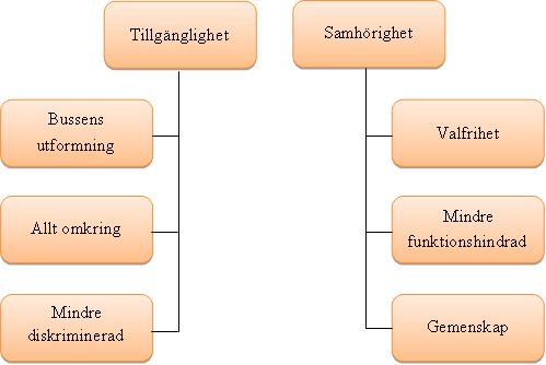 sammanfattades innehållet i varje subgrupp till konstgjorda citat, med informanternas egna ord, som representerar innehållet från de meningsbärande enheterna från subgruppen.