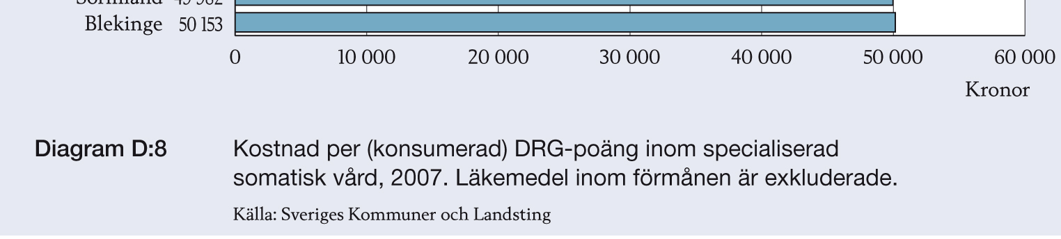 DRG-poäng Nationellt Regionalt