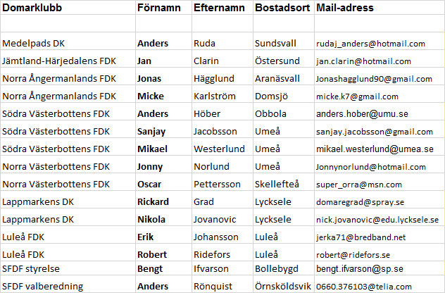 Deltagarlista Svenska