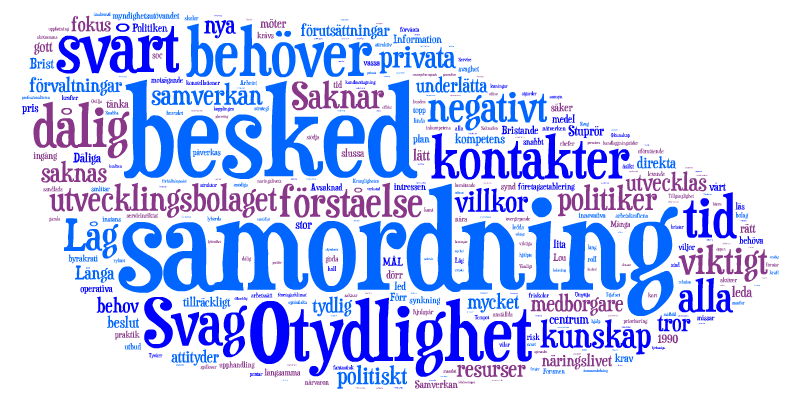 KOMMUNENS SVAGA SIDOR Fullständig fråga: Vilka är kommunens svaga sidor när det kommer