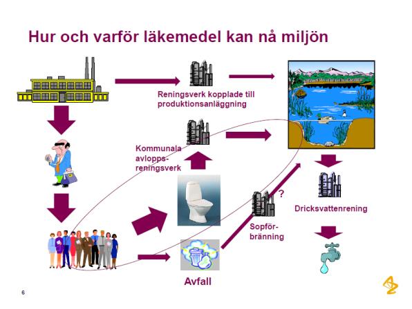 Hur läkemedelsindustrin arbetar för att minska