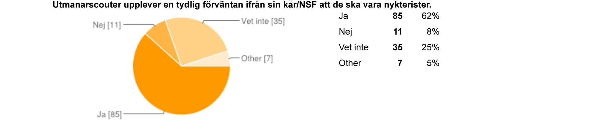 3:13 Frågans syfte Att mäta attityder kring hur NSF bör behandla nya medlemmar och nykterhetskravet.