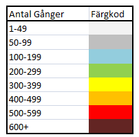 En sektion är en konstruktion som är en meter bred och består av flera hyllor eller lådor och är ca 200 cm hög.