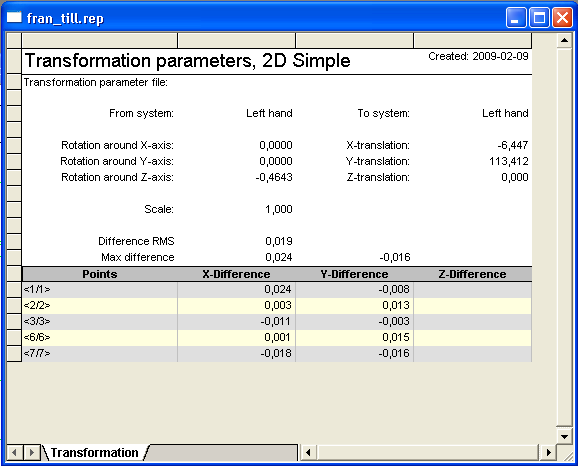 Figur 11 Parametrar från transformation i SBG Geo för passning av skannerritning mot totalstationsritning. Därefter mäts skillnader mellan de två ritningarna i sju förutbestämda hörn (se Figur 12).