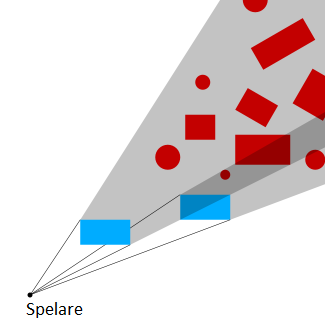 Figur 4: Denna illustration visar hur occlusion culling fungerar. De blå objekten är de som spelaren kan se och därmed ska dessa renderas.