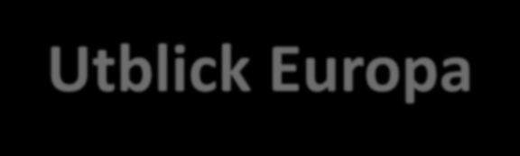 Brännbara förnybara bränslen Viktiga marknader Utblick Europa (% av total