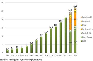 Marknadsutveckling 1997-2014