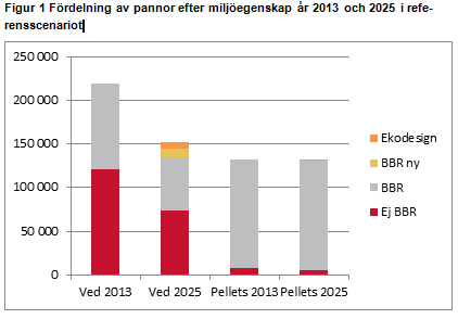 Pelletsvärme - bästa alternativet för att klara klimat- och miljömålen