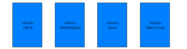 4.8.3 Stekspade: kundvärde För stekspaden väljs två övergripande kundvärde i form av köksidentitet och användarnytta (figur 4.1).