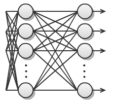 KAPITEL 2. BAKGRUND Figur 2.1. En perceptron. Figur 2.2. Ett flerlagersnätverk. Man bestämmer vad ett nätverk ska göra genom att bestämma värden på vikterna w som multipliceras med indatan.