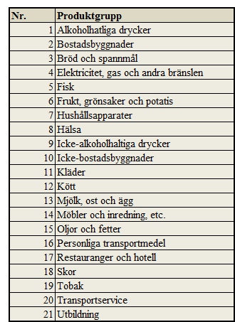 APPENDIX 1 Lista