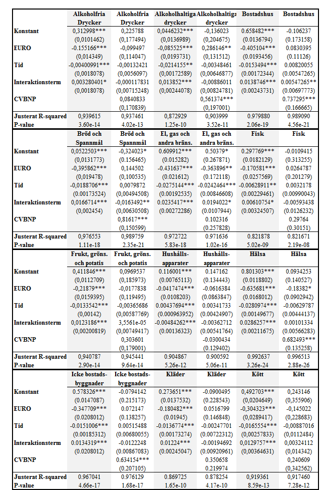 APPENDIX 4 Resultat