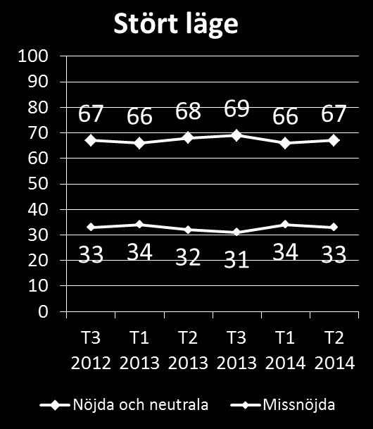 Trafikinformation i störda lägen Mål 2020 80% ska vara