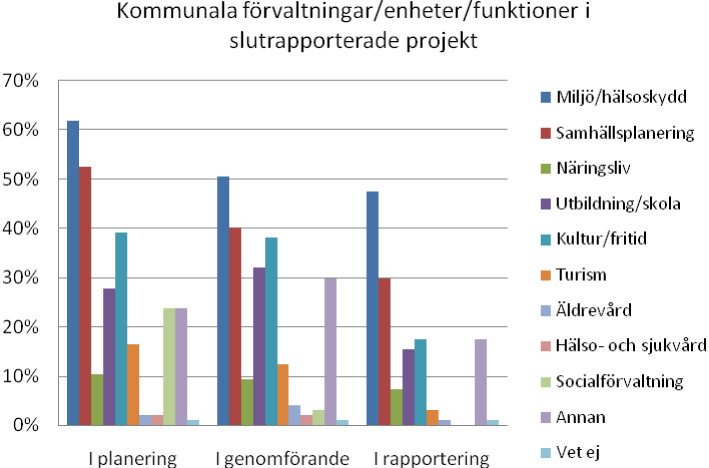 I kommentar