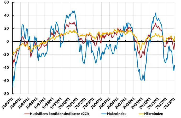 Makroekonomiska och makrofinansiella förutsättningar Makroekonomiska förutsättningar i Sverige Diagram 1: BNP-tillväxt i Sverige Diagram : Arbetslöshet, Sverige 8 8 - - - 9% 75% - 5% Utfall Prognos