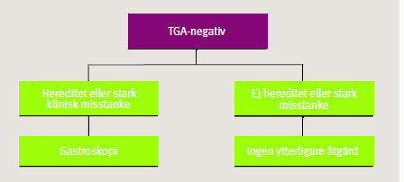 Utredningsgång Från: Lindgren A,