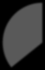 Tabell 5. Kolhydrat-, protein-, fett- & vätskeintag (dryck + mat) (medelvärde ± s, (min-max)). Registrering 1 (n13) Registrering 2 (n13) Kolh (g/kg/dag) 5.1 ± 1.5*** (2.1-7.6) 5.9 ± 1.5** (2.1-7.5) Prot (g/kg/dag) 1.
