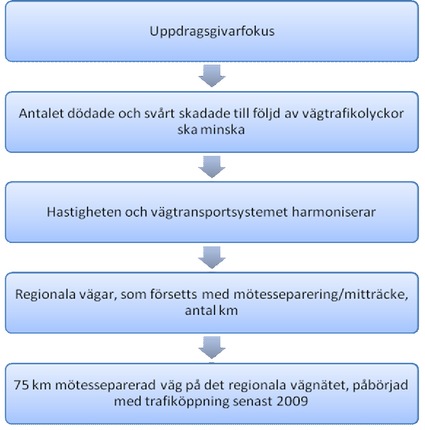 För att lyckas med de strategiska målen måste det finnas tydliga kritiska framgångsfaktorer.