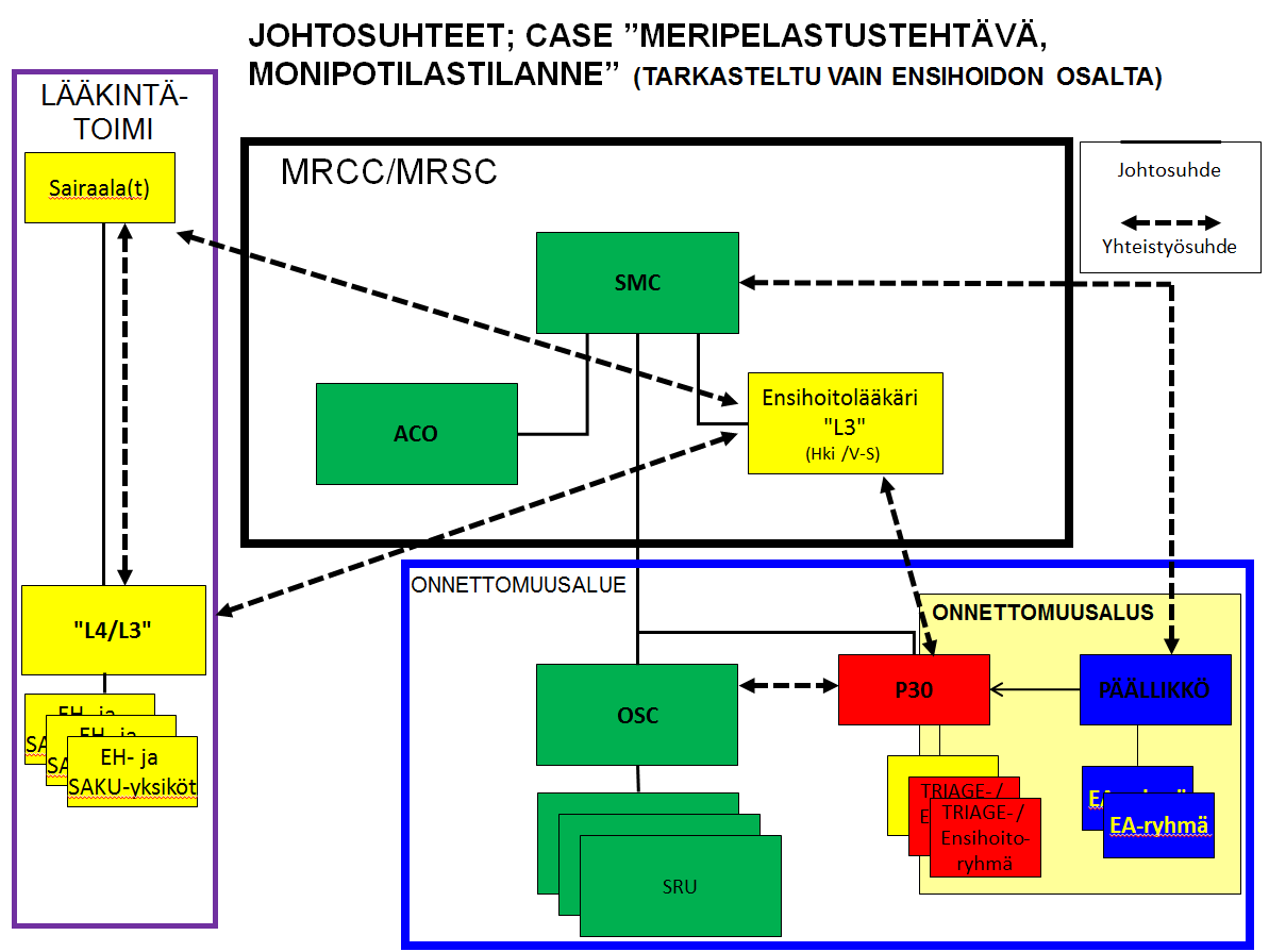 Version av den