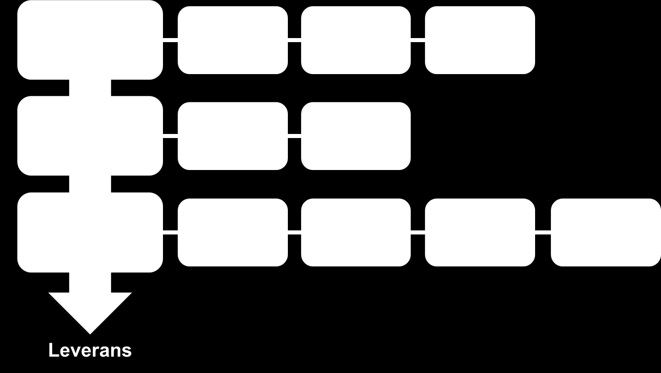 Kvalitativ effektbedömning av identifierade åtgärder. (Effektbedömning har gjrts avseende de åtgärder där det bedömts tillämpbart.) Analys Rapprtering ch leverans 1.