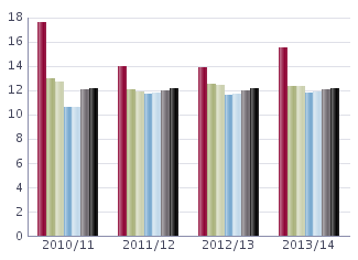 Lärare läsåret 2013/14 Nedanstående tabell redovisar personalstatistik de senaste fyra åren för skolenheten med snittet i kommunen och rikssnittet som jämförelse Uppgifterna är insamlade 15 okt och