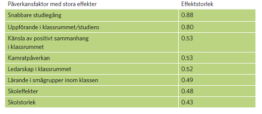 Påverkansfaktorer relaterade till skolan Visible Learning Att möjliggöra snabbare studiegång jämfört med den ordinarie