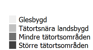 Bilaga 1 Definition av områdestyper Glesbygdsverket utvecklade en metod för att differentiera mellan områden med olika förutsättningar inom regionen.