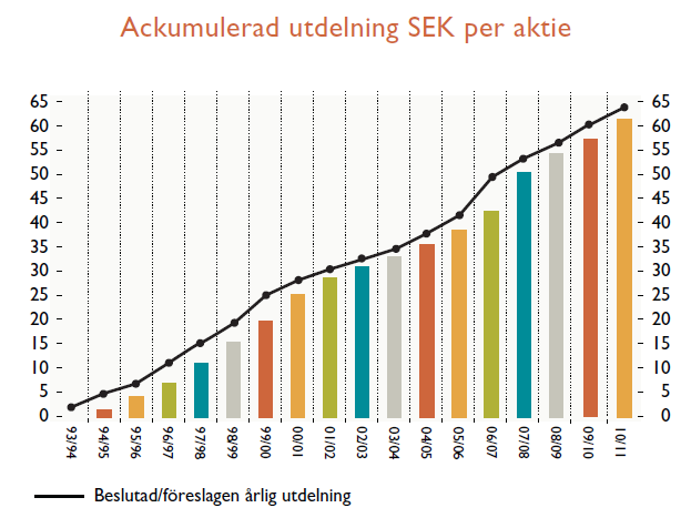 Aktieutdelning