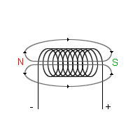 Tillfälliga magneter 1.