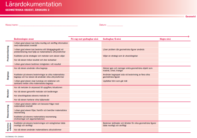 Bedömningsmatris Elevdokumentation Självbedömning Alla filer finns i pdf De filer som